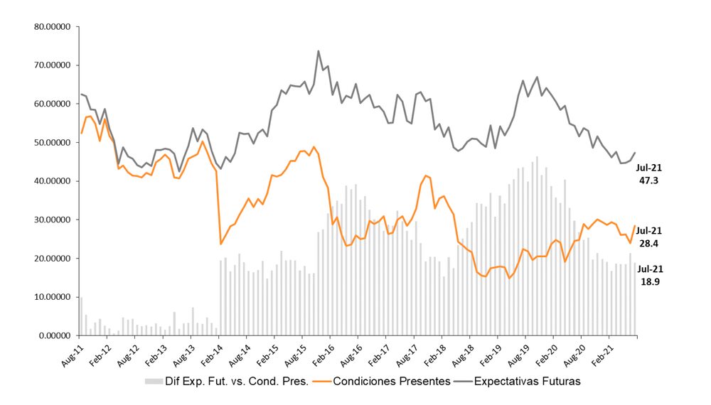 Fuente Instituto Di Tella Fuente Instituto Di Tella