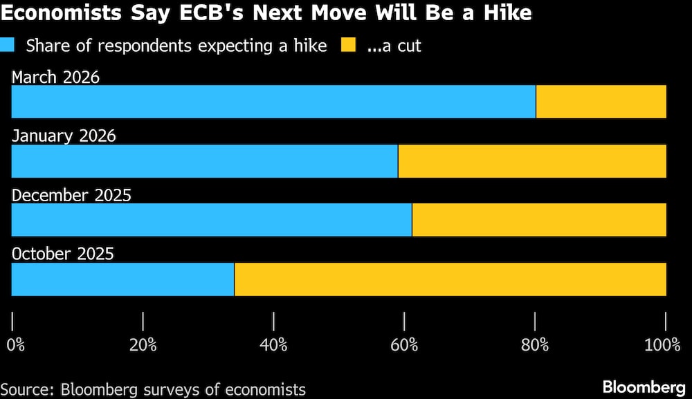 (Fonte: Levantamento da Bloomberg) (Fonte: Levantamento da Bloomberg)
