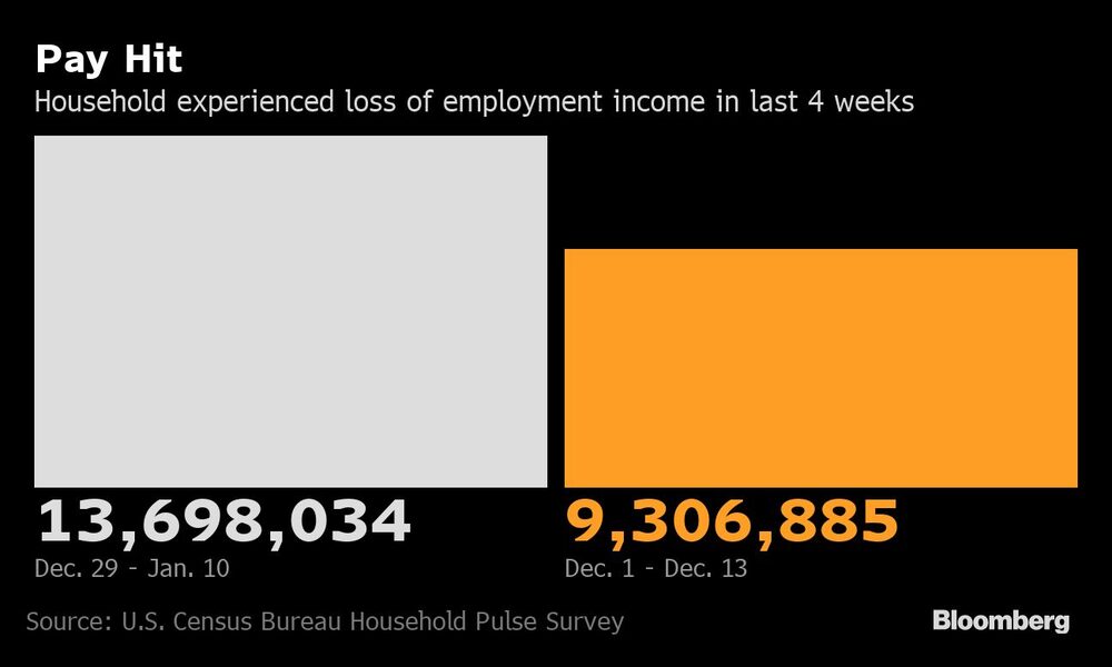El hogar ha sufrido una pérdida de ingresos laborales en las últimas 4 semanas El hogar ha sufrido una pérdida de ingresos laborales en las últimas 4 semanas
