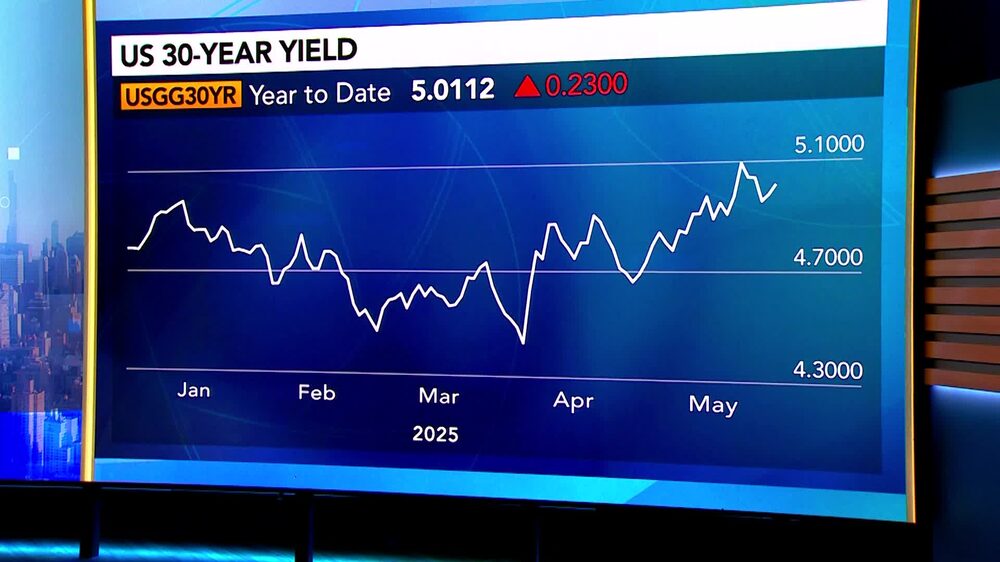 Bob Michele, de JPMorgan Asset Management, ve un potencial del "100%" para que el Secretario del Tesoro de EE.UU., Scott Bessent, "cancele o reduzca las subastas a 30 años" para ayudar a estabilizar el tramo largo del mercado. Bob Michele, de JPMorgan Asset Management, ve un potencial del "100%" para que el Secretario del Tesoro de EE.UU., Scott Bessent, "cancele o reduzca las subastas a 30 años" para ayudar a estabilizar el tramo largo del mercado.