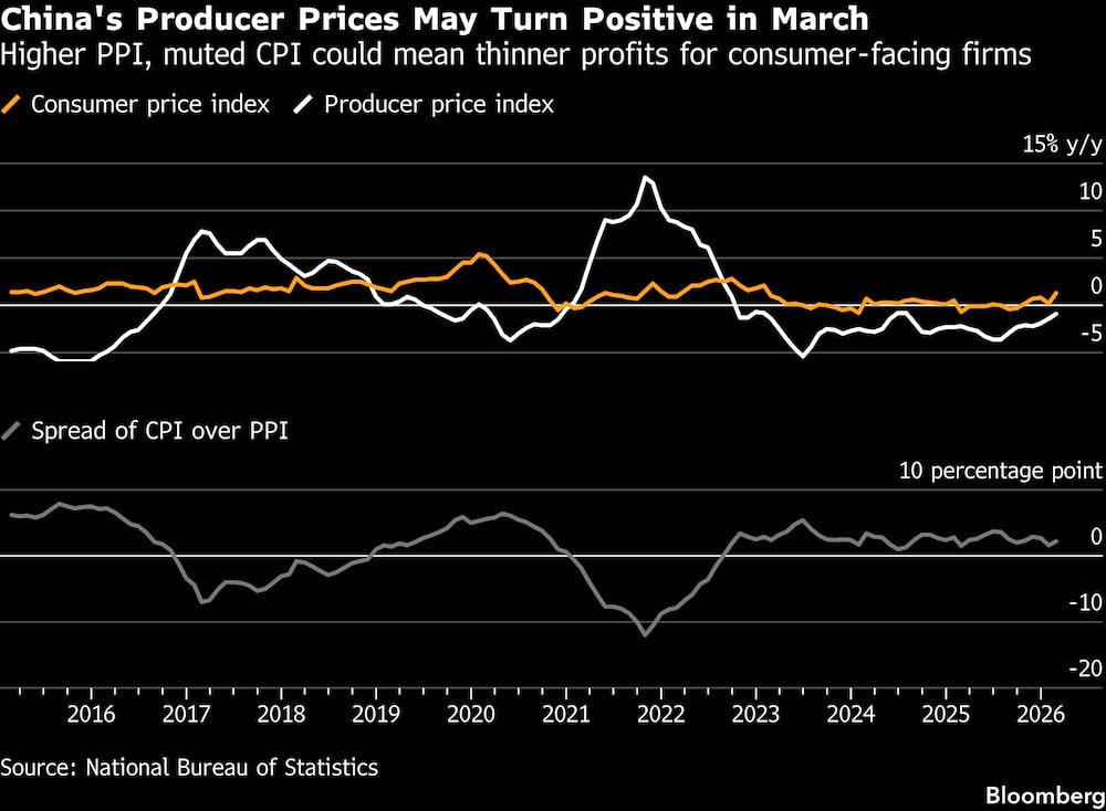 Un mayor índice de precios al productor (IPP) y un rendimiento moderado de la CPU podrían traducirse en menores beneficios para las empresas orientadas al consumidor. Un mayor índice de precios al productor (IPP) y un rendimiento moderado de la CPU podrían traducirse en menores beneficios para las empresas orientadas al consumidor.