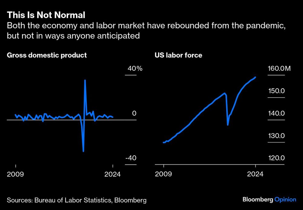 Gráfico de la economía de EE.UU. Gráfico de la economía de EE.UU.