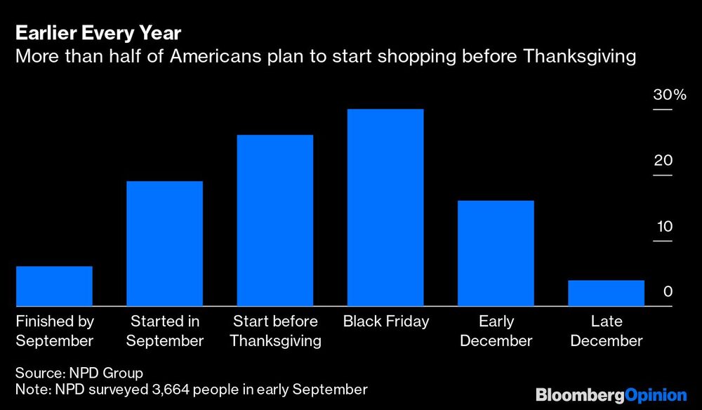 Comprando temprano Comprando temprano