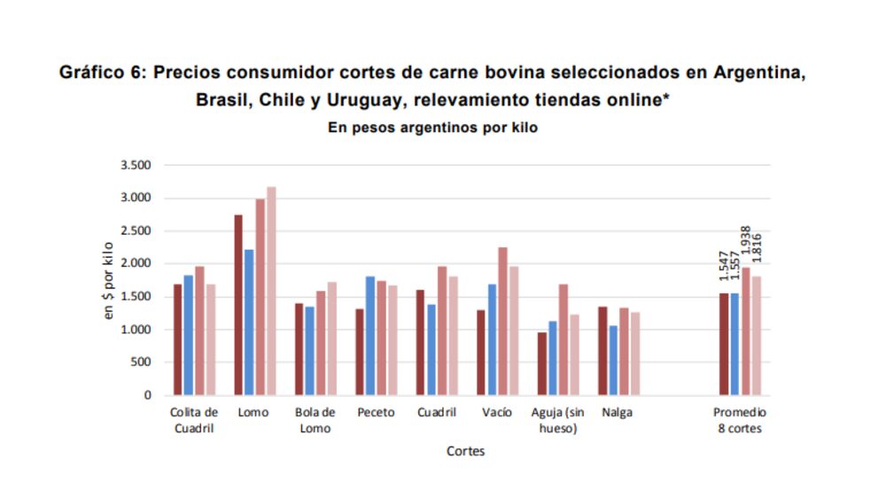 Fuente: IERAL. Fuente: IERAL.
