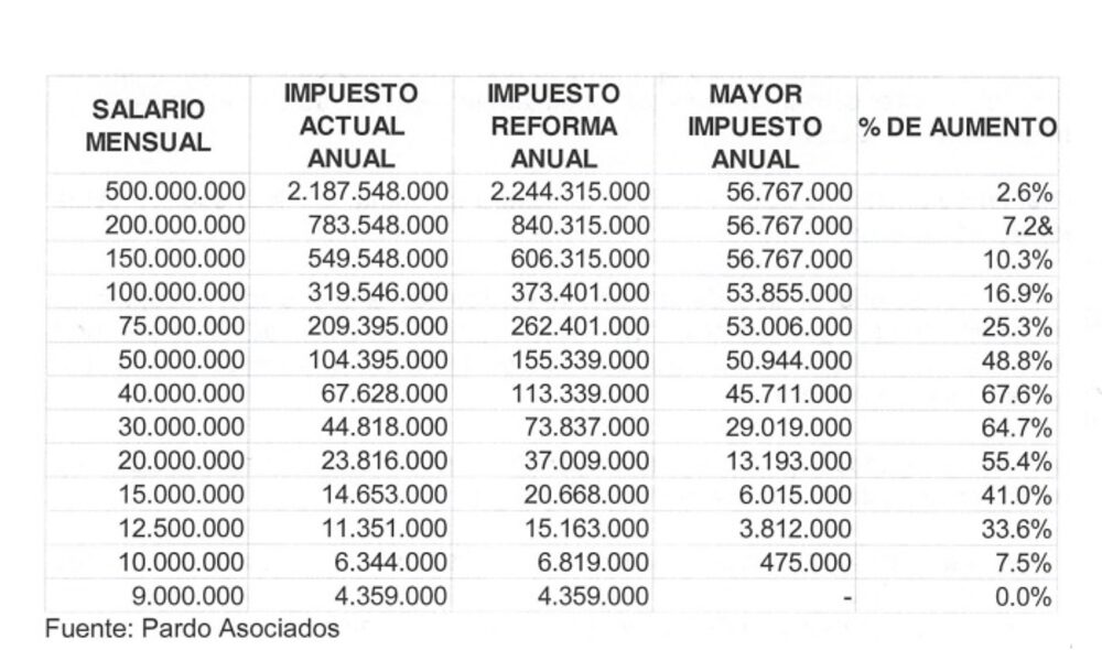 impacto renta personas naturales impacto renta personas naturales