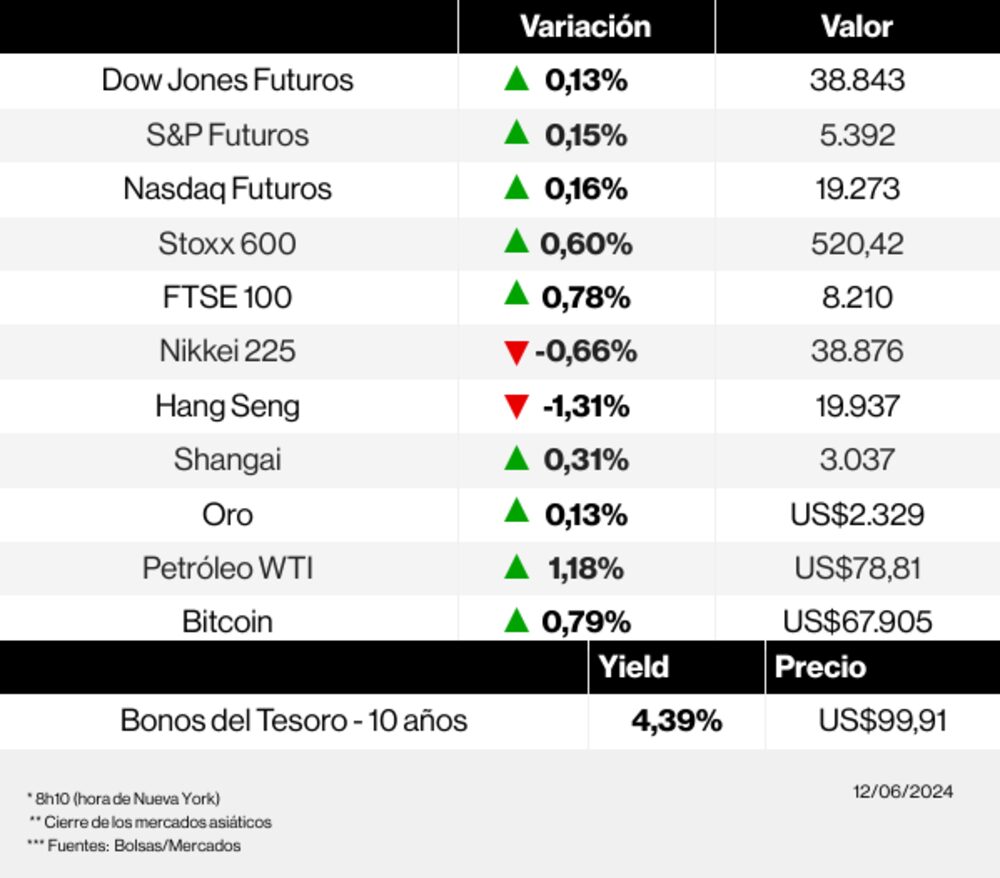 Radar de los mercados Radar de los mercados
