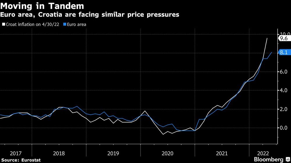 Zona euro y Croacia Zona euro y Croacia