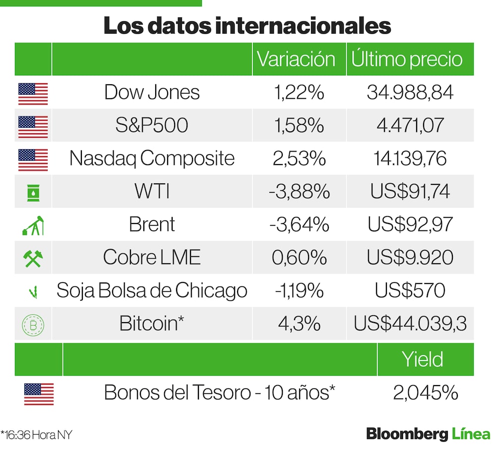 Mercados Internacionales Mercados Internacionales