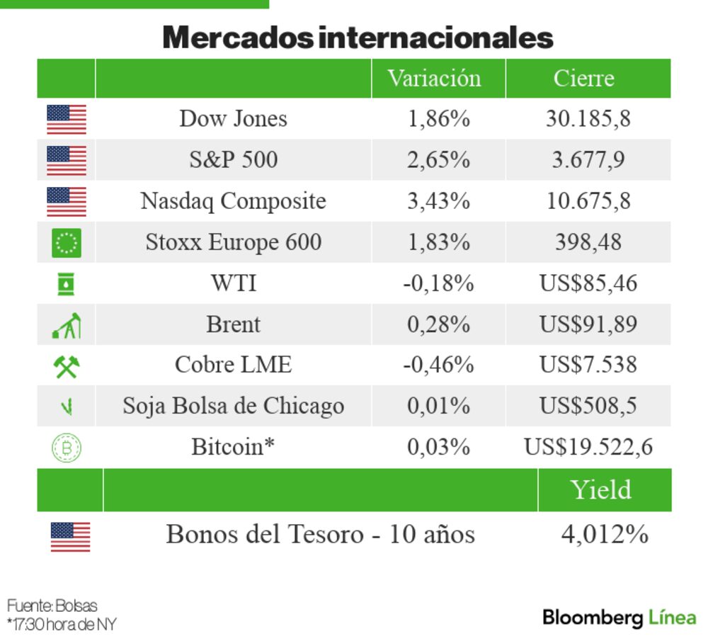 Mercados internacionales Mercados internacionales