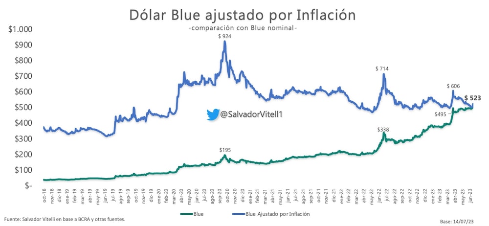 Gentileza de Salvador Vitelli Gentileza de Salvador Vitelli