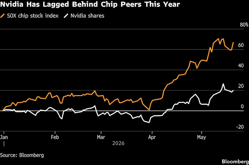 (Fonte: Bloomberg) (Fonte: Bloomberg)