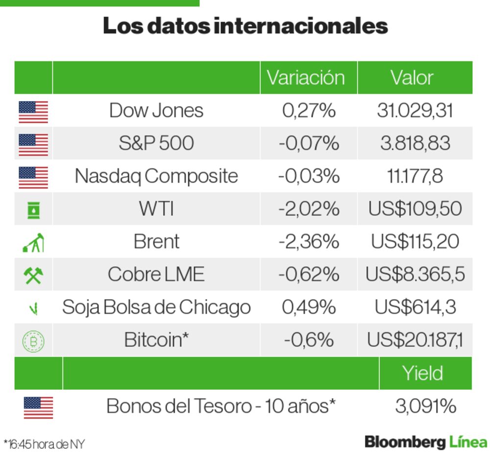 Mercados internacionales Mercados internacionales