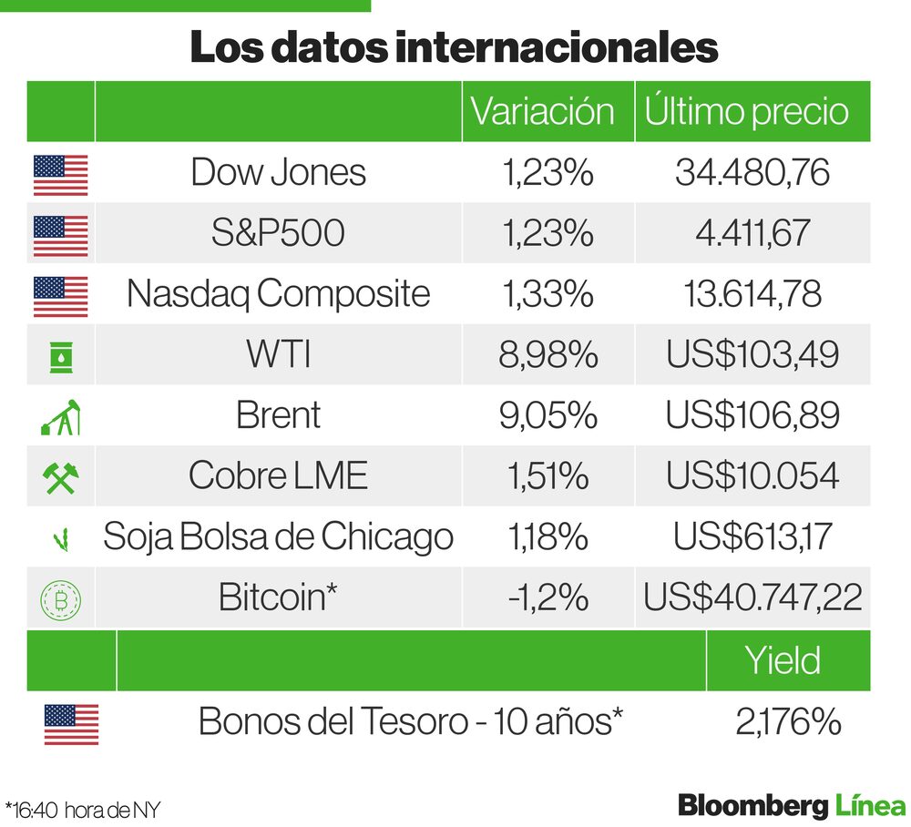 Mercados Internacionales Mercados Internacionales