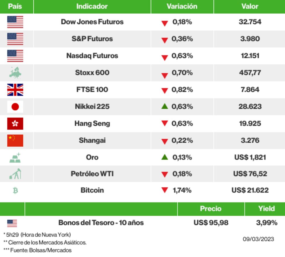 Los mercados esta mañana Los mercados esta mañana