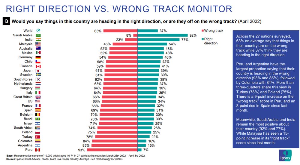 Argentina y Perú, abajo de la tabla Argentina y Perú, abajo de la tabla