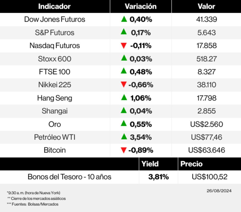Radar de los mercados Radar de los mercados