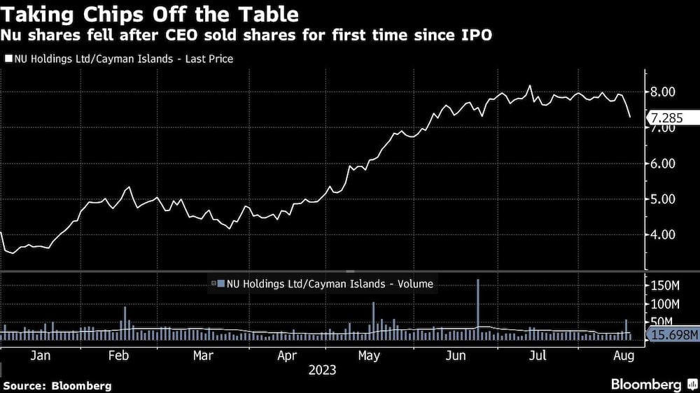 Taking Chips Off the Table | Nu shares fell after CEO sold shares for first time since IPO Taking Chips Off the Table | Nu shares fell after CEO sold shares for first time since IPO