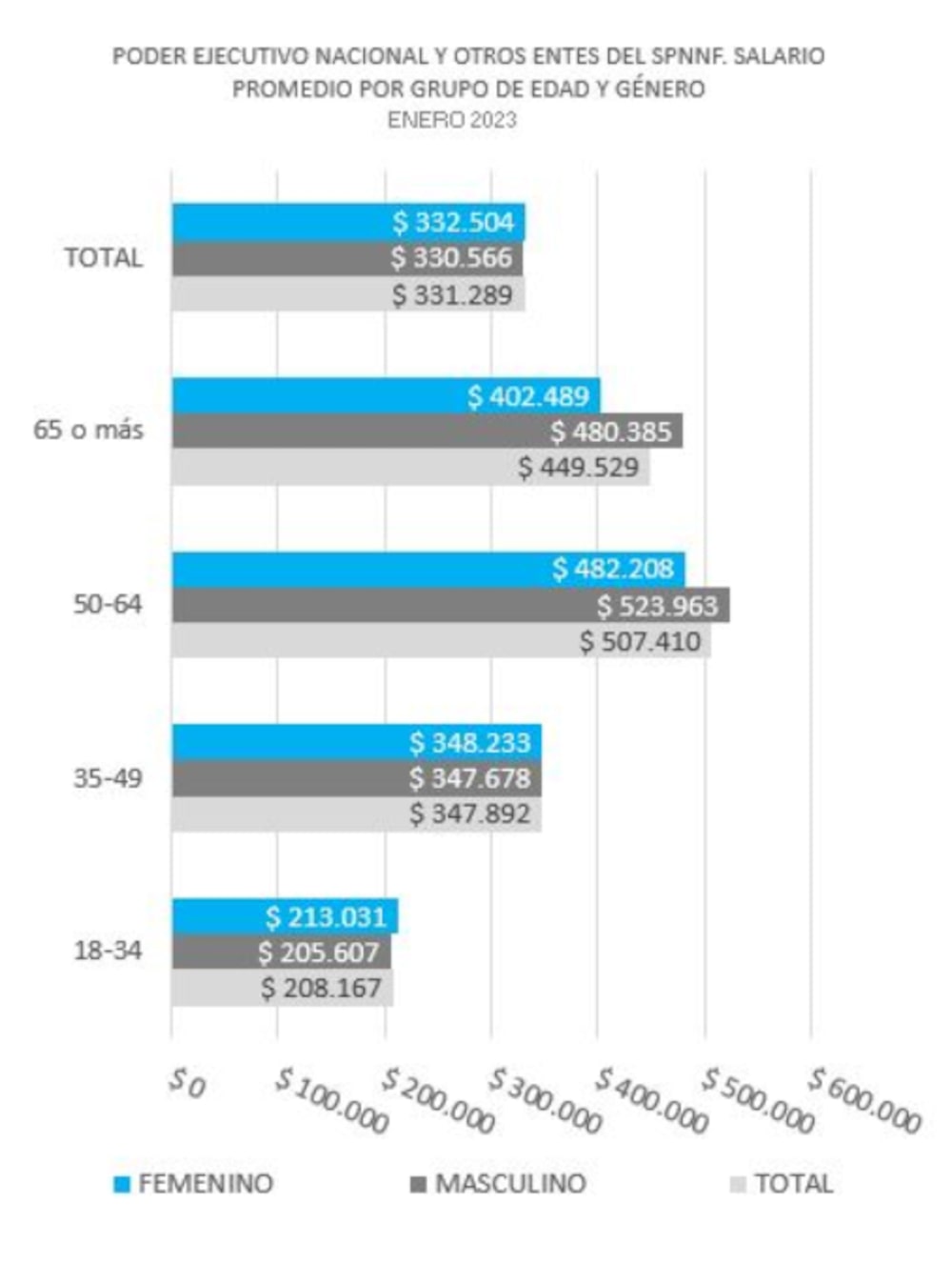Fuente: Ministerio de Economía Fuente: Ministerio de Economía