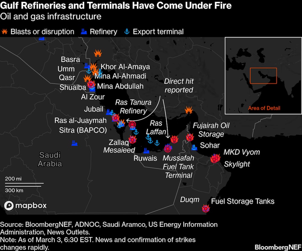 Infraestructura de petróleo y gas. Infraestructura de petróleo y gas.