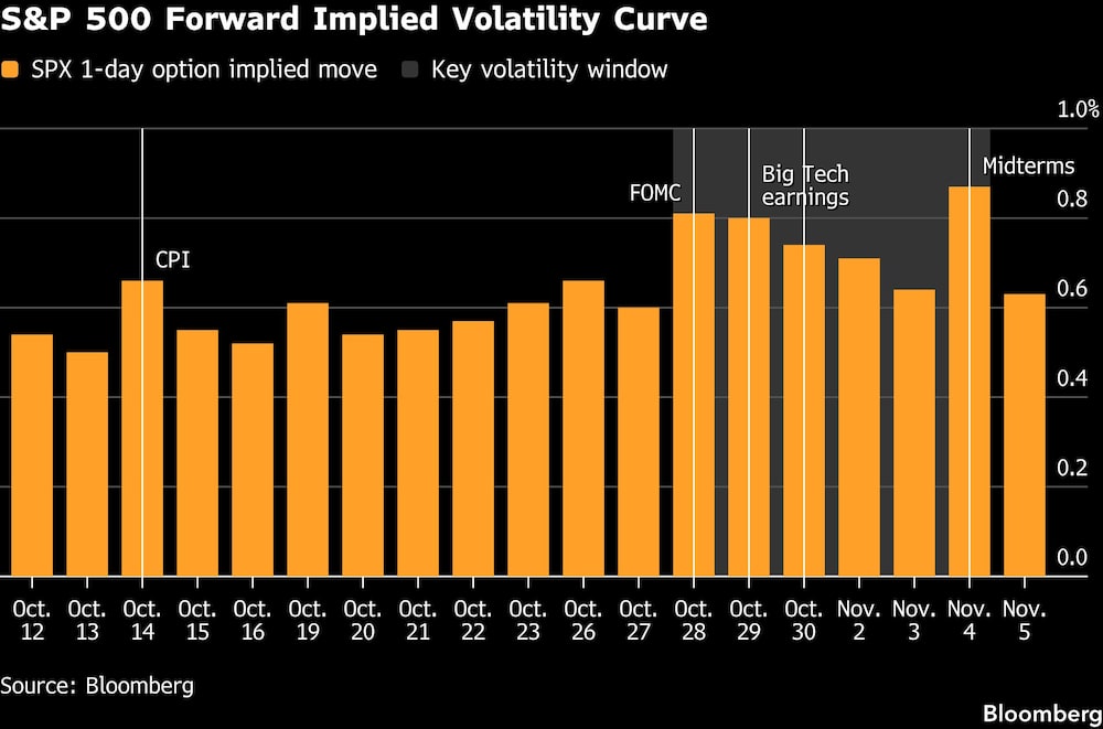 S&P 500 Forward Implied Volatility Curve S&P 500 Forward Implied Volatility Curve