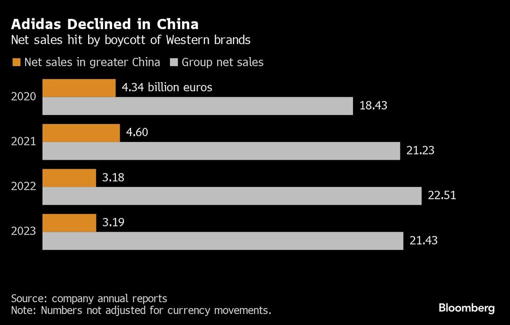 Fuente: Bloomberg Fuente: Bloomberg