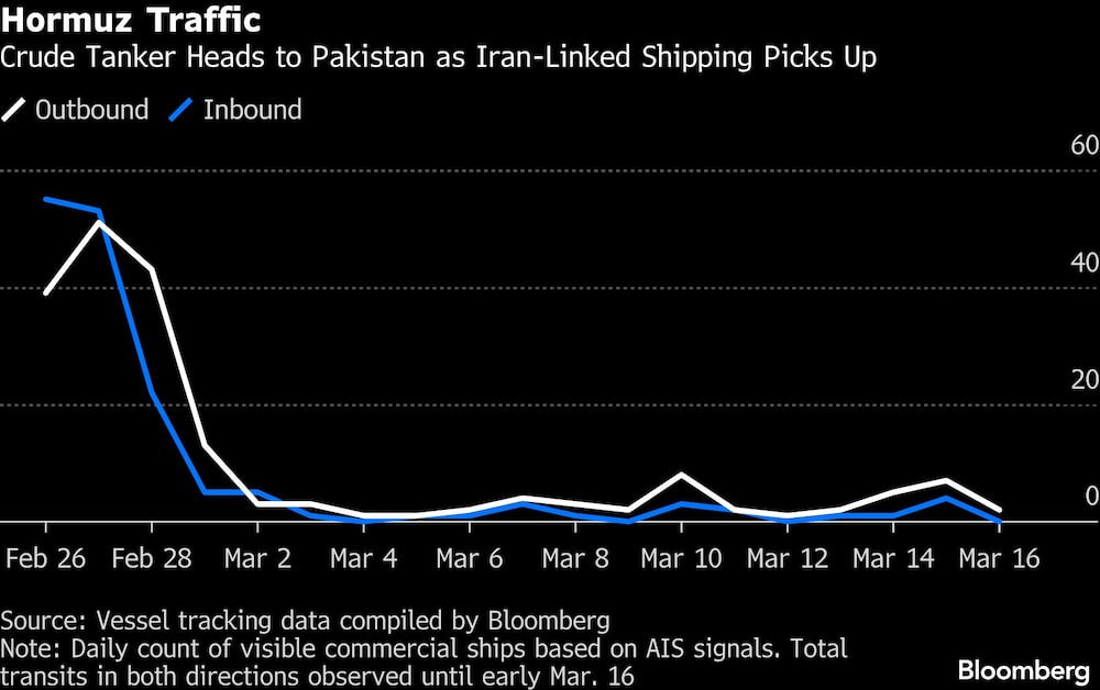 Hormuz Traffic | Crude Tanker Heads to Pakistan as Iran-Linked Shipping Picks Up Hormuz Traffic | Crude Tanker Heads to Pakistan as Iran-Linked Shipping Picks Up