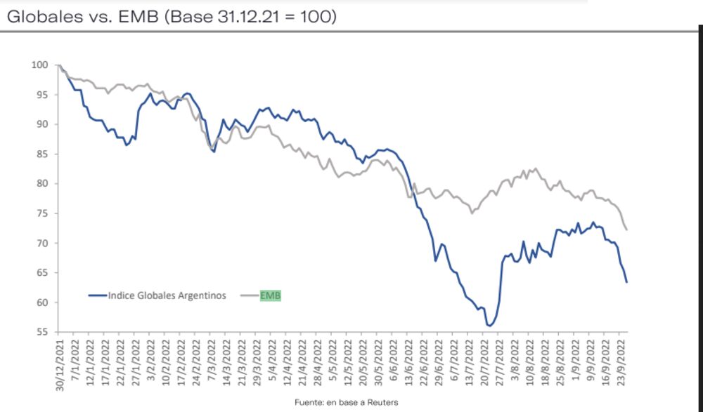 Fuente: Grupo IEB Fuente: Grupo IEB