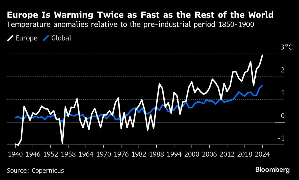 (Fonte: Copernicus) (Fonte: Copernicus)