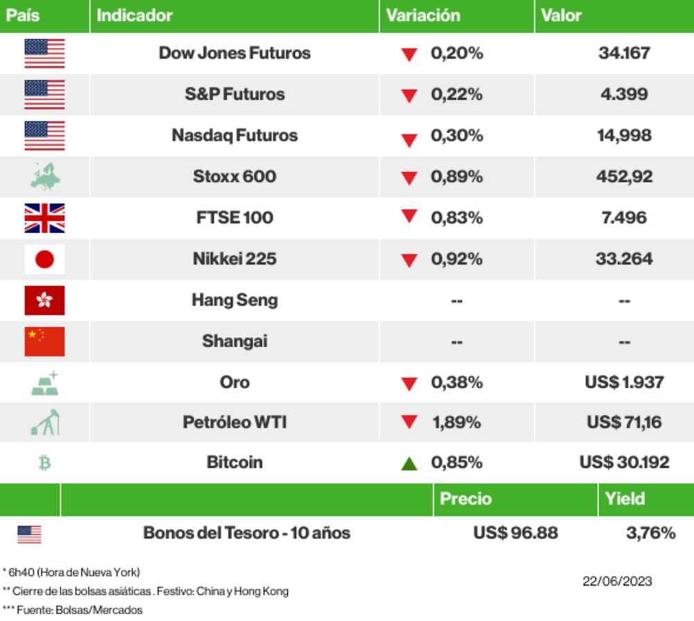 Los mercados esta mañana Los mercados esta mañana