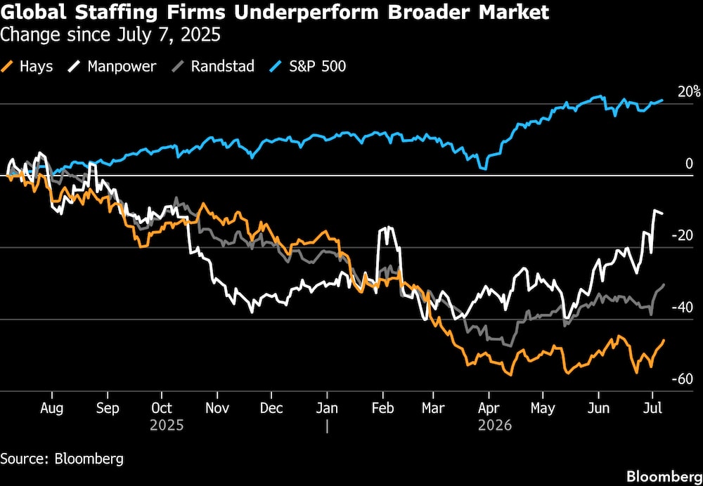 (Fonte: Bloomberg) (Fonte: Bloomberg)