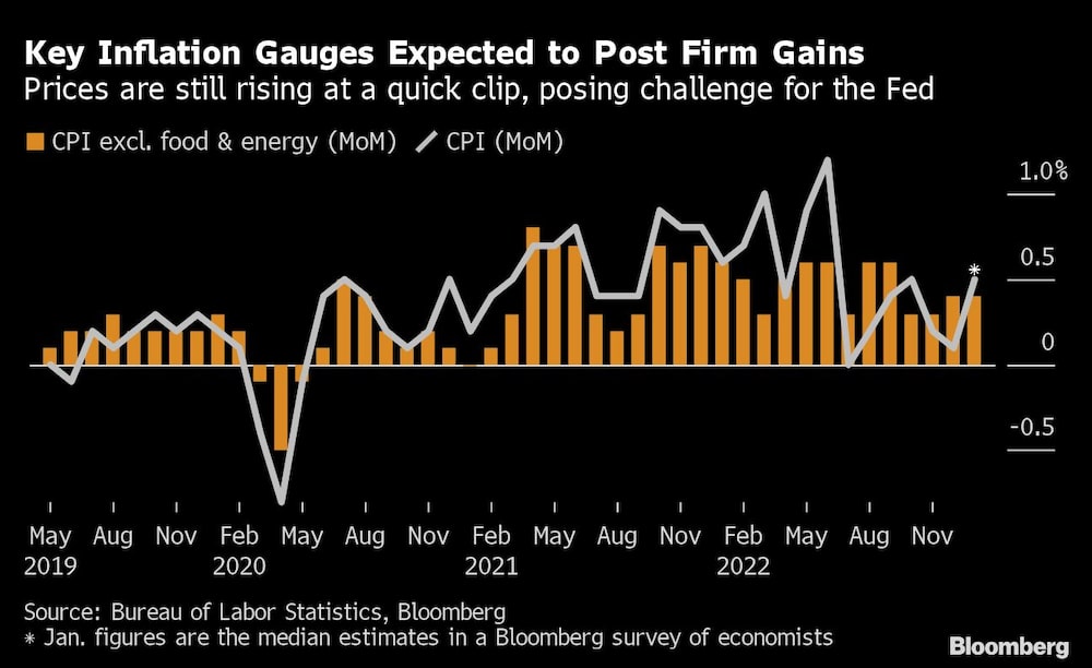 Se espera que índices de inflación clave hayan subido en enero en EE.UU. Se espera que índices de inflación clave hayan subido en enero en EE.UU.