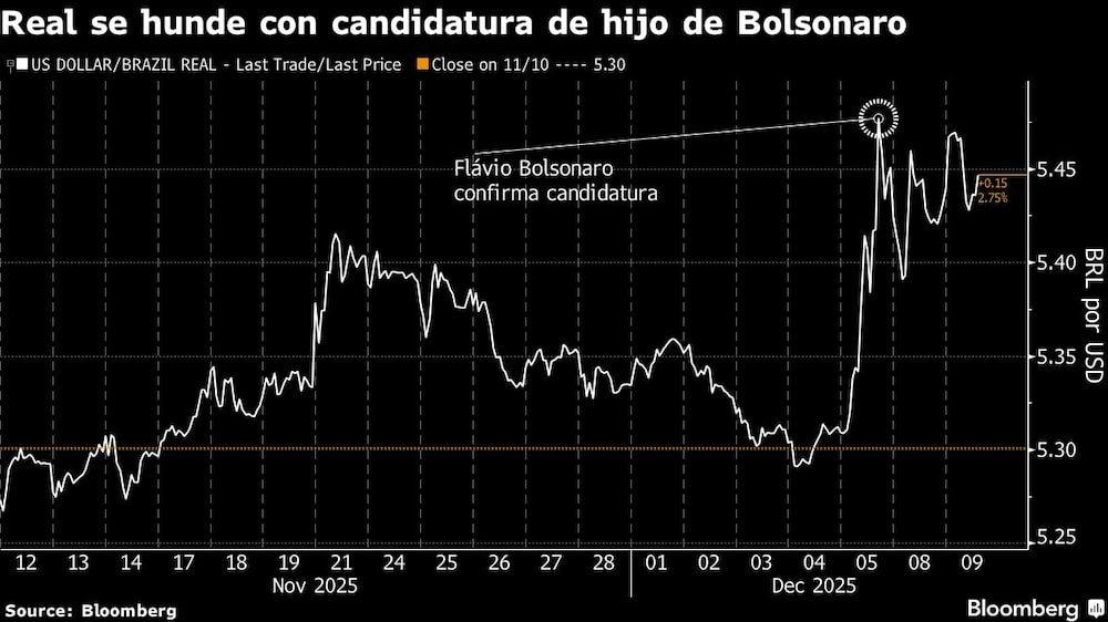 mercados Brasil mercados Brasil