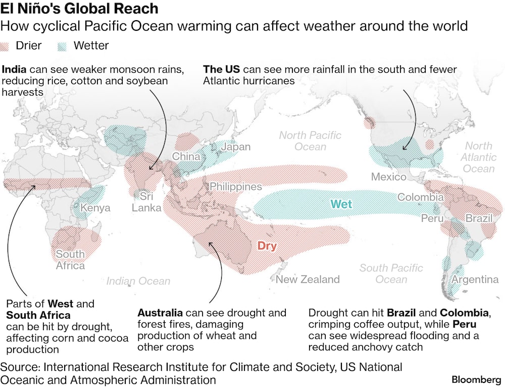 Cómo el calentamiento cíclico del océano Pacífico puede afectar el clima en todo el mundo. Cómo el calentamiento cíclico del océano Pacífico puede afectar el clima en todo el mundo.