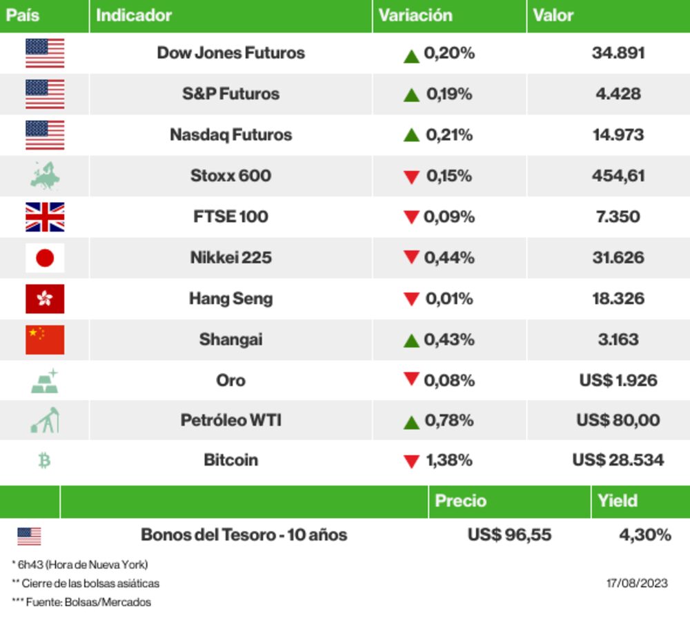 Los mercados esta mañana Los mercados esta mañana