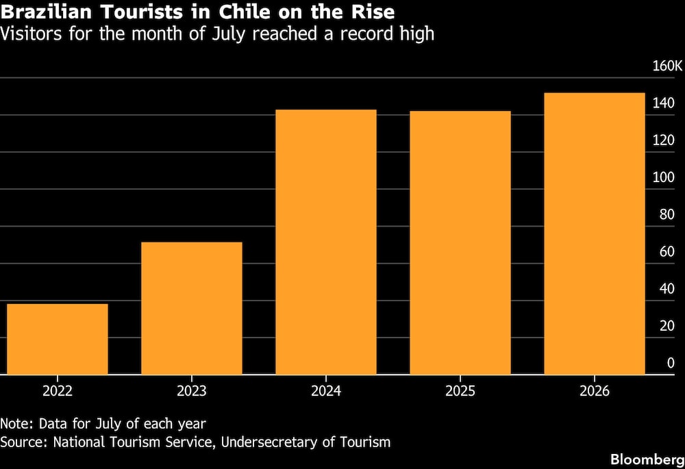 Chile Chile