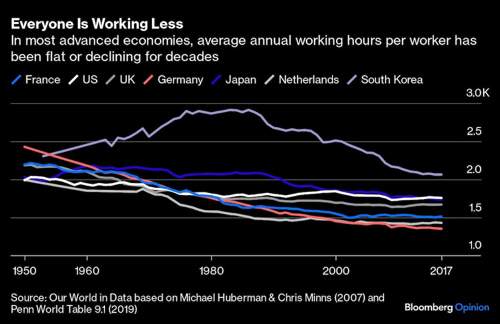 Gráfico de las horas promedio trabajdas en economías avanzadas Gráfico de las horas promedio trabajdas en economías avanzadas