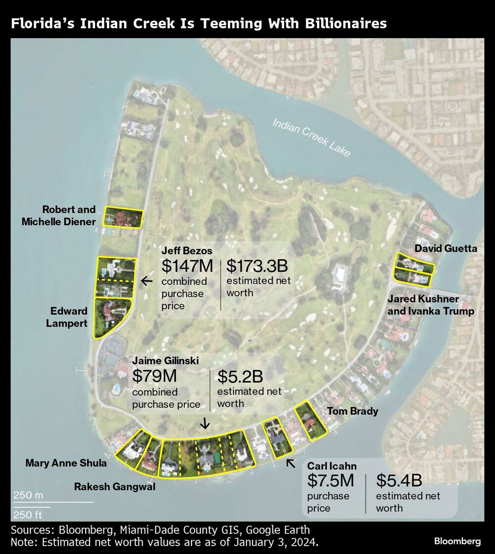 Indian Creek Indian Creek