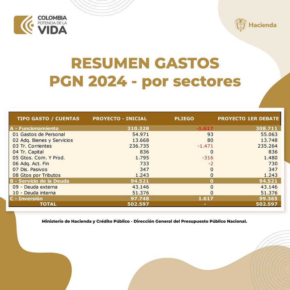 Presupuesto 2024 Presupuesto 2024