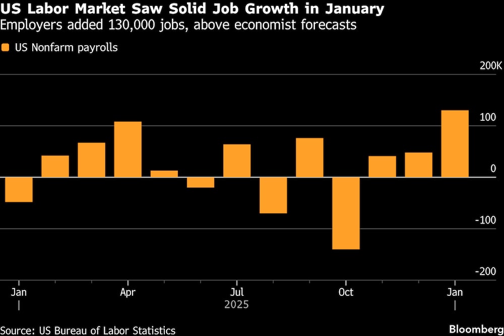 Los empleadores crearon 130 000 puestos de trabajo, superando las previsiones de los economistas. Los empleadores crearon 130 000 puestos de trabajo, superando las previsiones de los economistas.