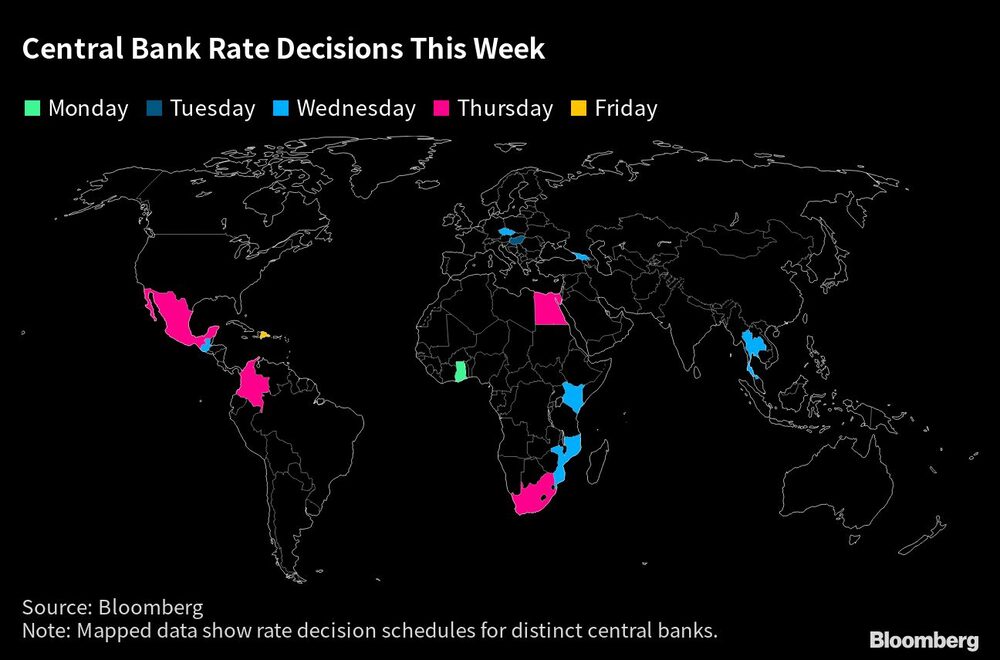 Decisiones sobre los tipos de interés de los bancos centrales esta semana Decisiones sobre los tipos de interés de los bancos centrales esta semana