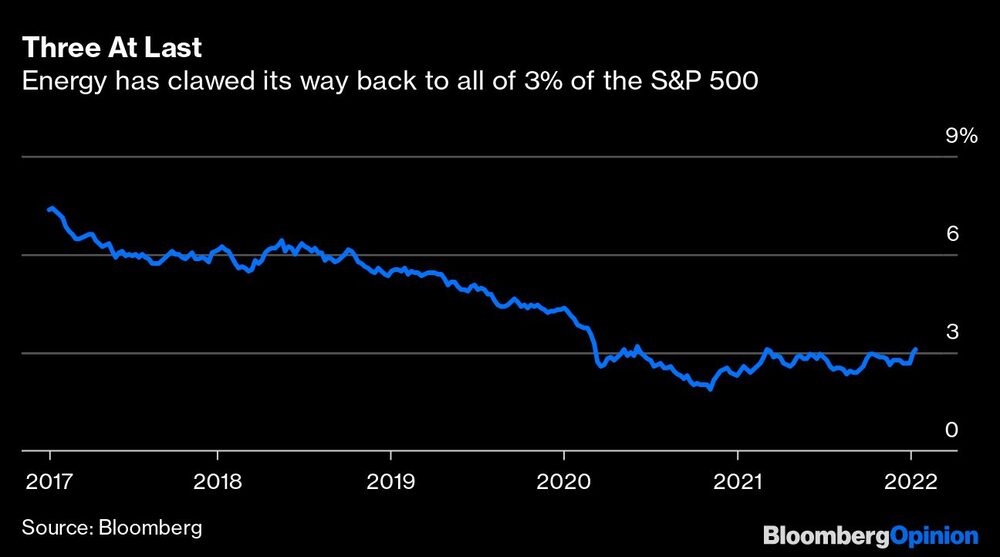 Setor de energia volta lentamente a representar 3% do S&P 500 Setor de energia volta lentamente a representar 3% do S&P 500