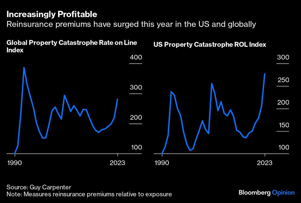 Reasegurar Reasegurar