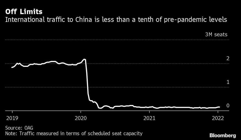 Sin tráfico internacional Sin tráfico internacional