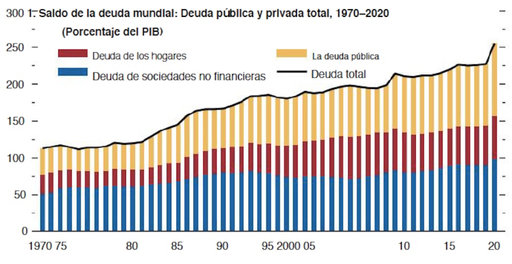 Tomado del informe del FMI Tomado del informe del FMI