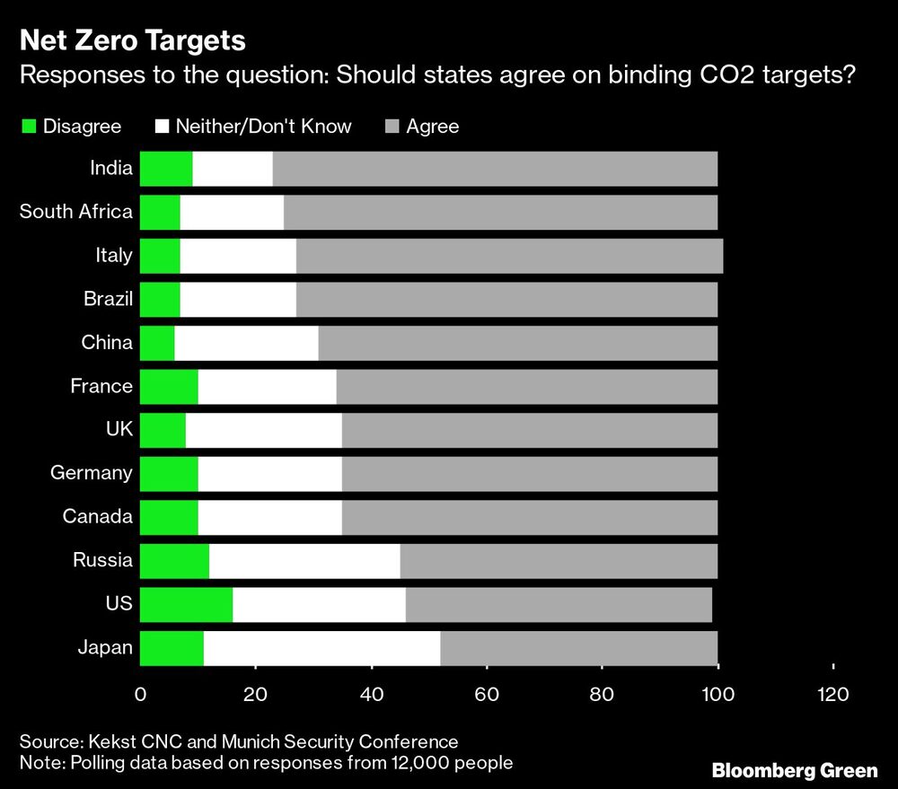 Encuesta de CO2 Encuesta de CO2
