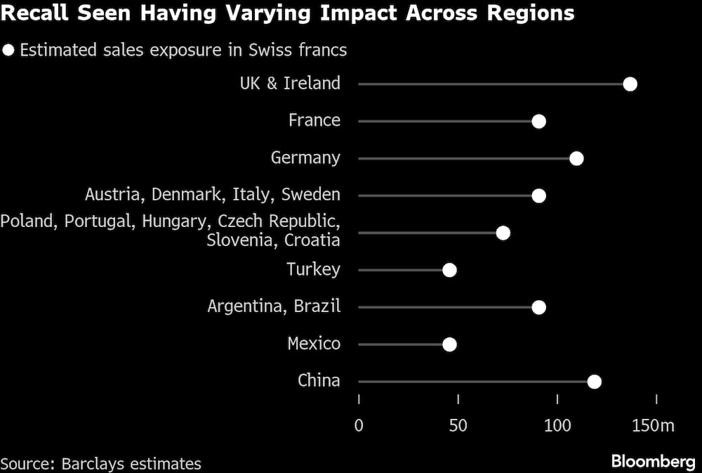 Exposición estimada en ventas (en francos suizos). Exposición estimada en ventas (en francos suizos).