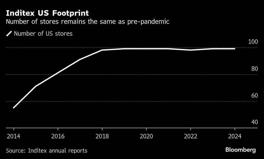 El número de tiendas sigue siendo el mismo que antes de la pandemia. El número de tiendas sigue siendo el mismo que antes de la pandemia.