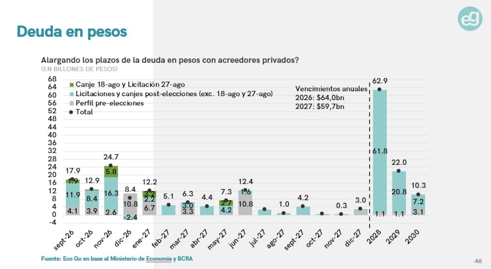 Fuente: Eco Go Fuente: Eco Go