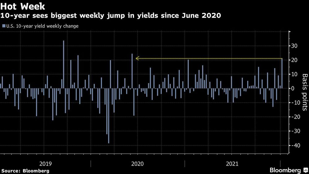 La tasa a 10 años tiene una semana caliente La tasa a 10 años tiene una semana caliente