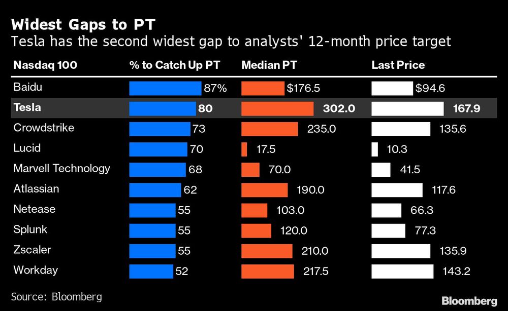 Brechas más amplias con objetivos de precios Brechas más amplias con objetivos de precios